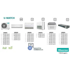 Hisense U-match Multi Sistem
